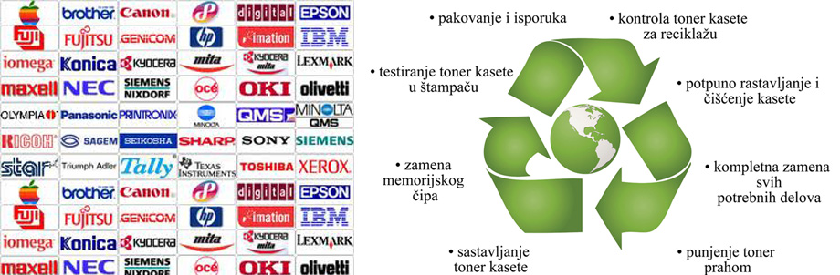 Kompletan servis